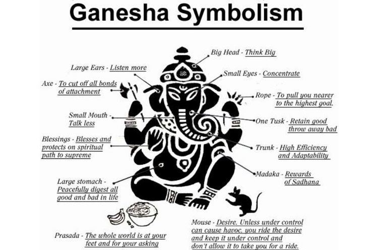 Ganapathi Mehndi Design meaning 
