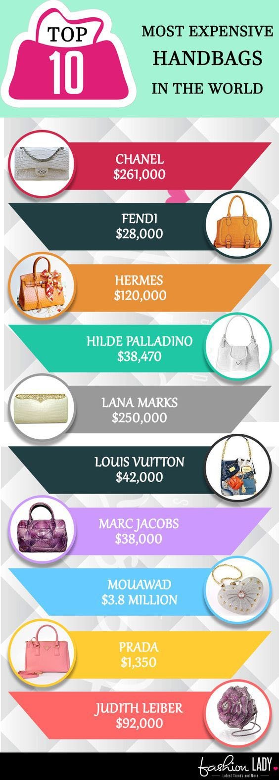 Most Expensive Handbags In The World